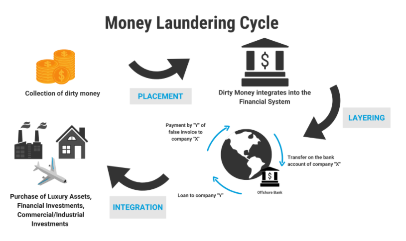 EGBA releases pan-European anti-money laundering guidelines