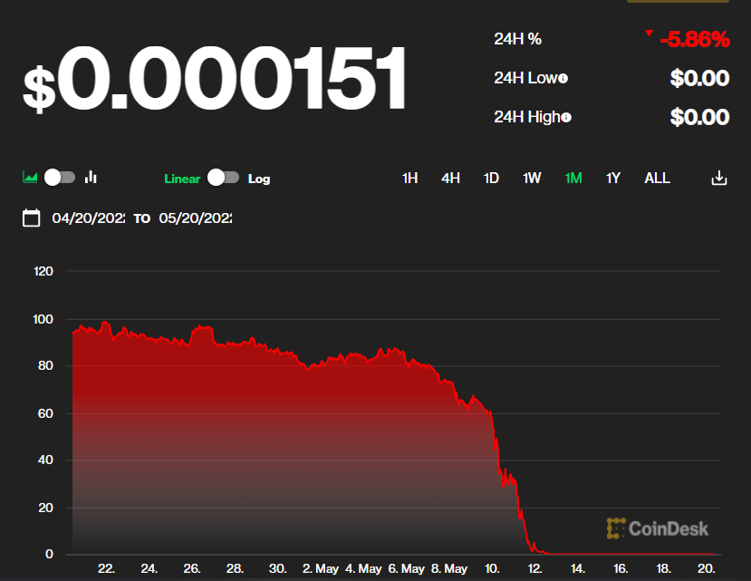 Terra Luna crash how it happened and what s next Bolder Group