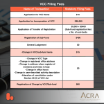 Singapore VCC set up filing fees