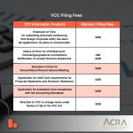 Singapore VCC set up filing fees