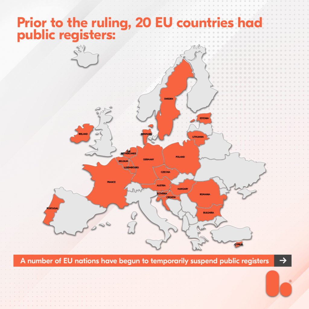 20 EU countries with public registers