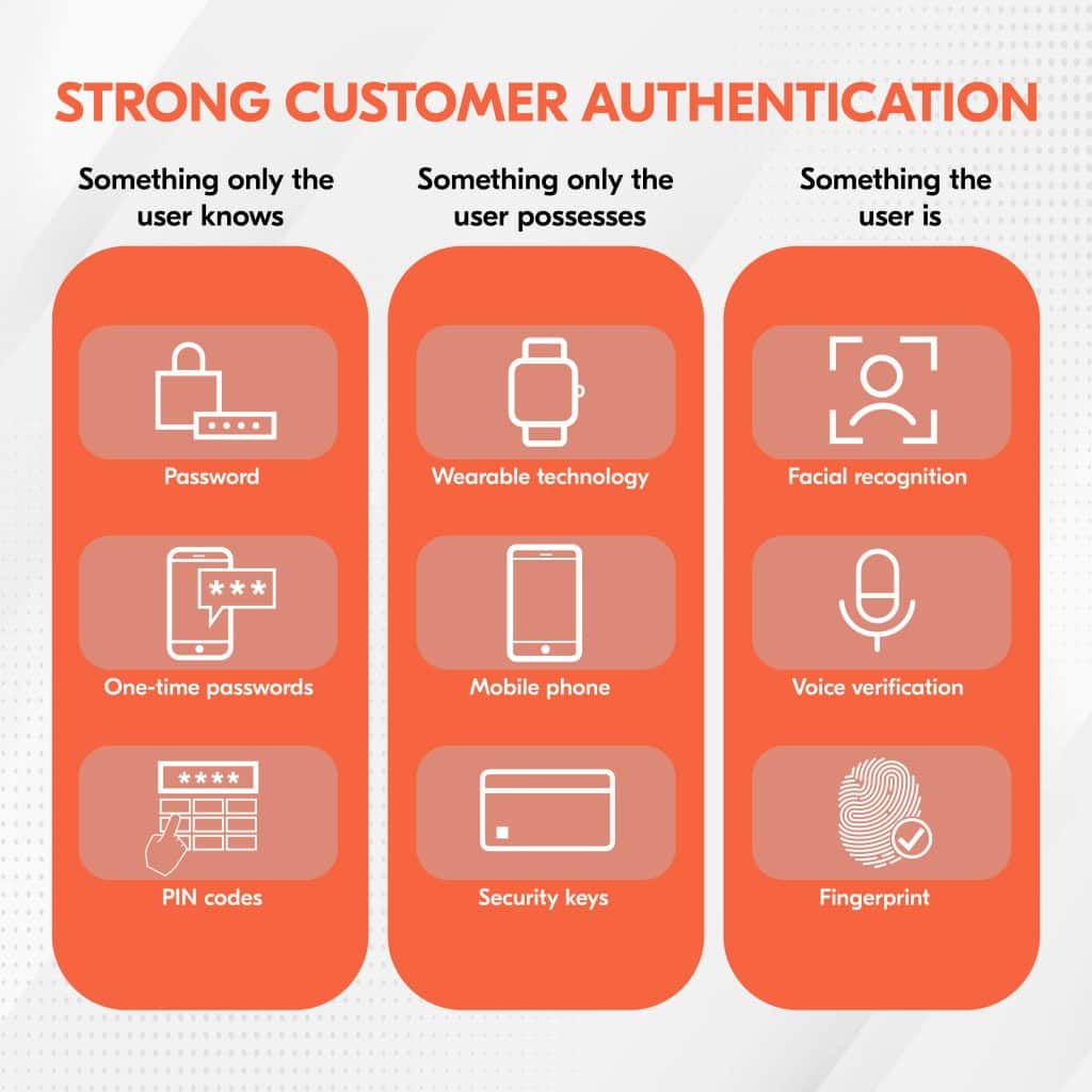 EU PSD2 Strong Customer Authentication (SCA)