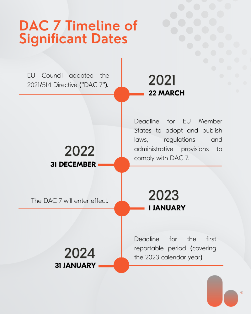 DAC 7 Timeline of Significant Dates