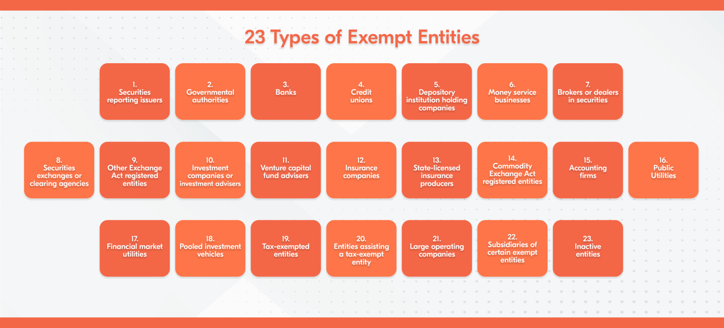 An Overview of the US Corporate Transparency Act Bolder Group