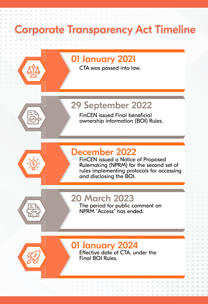 What Is The Save Act 2024 Marie Selinda