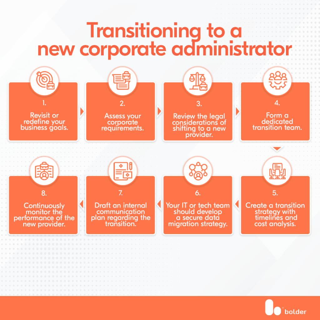 graphics of a timeline regarding transitioning to a new corporate solutions administrator