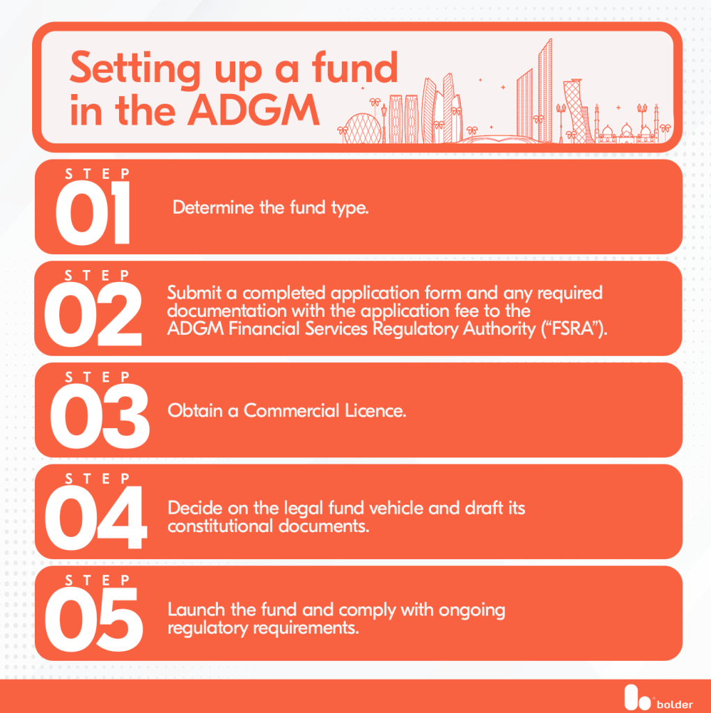 Setting up a fund in the ADGM