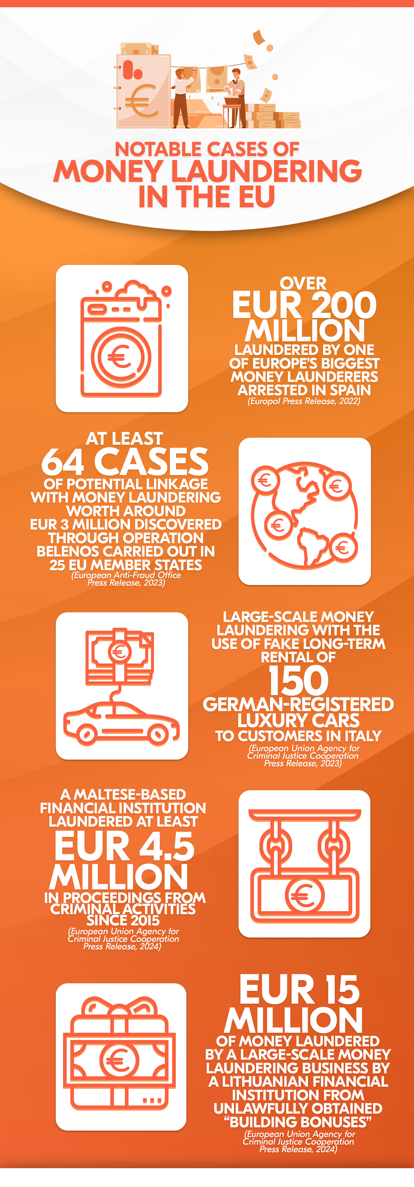 Notable Cases of Money Laundering in the EU