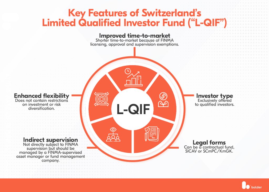 Key Features of Switzerland's Limited Qualified Investor Fund ("L-QIF")