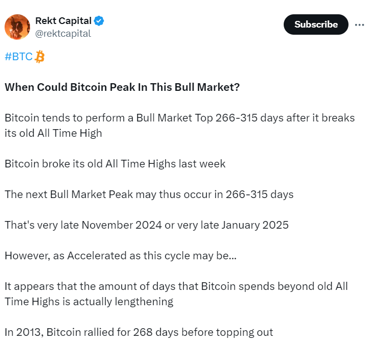 Rekt Capital Crypto analyst