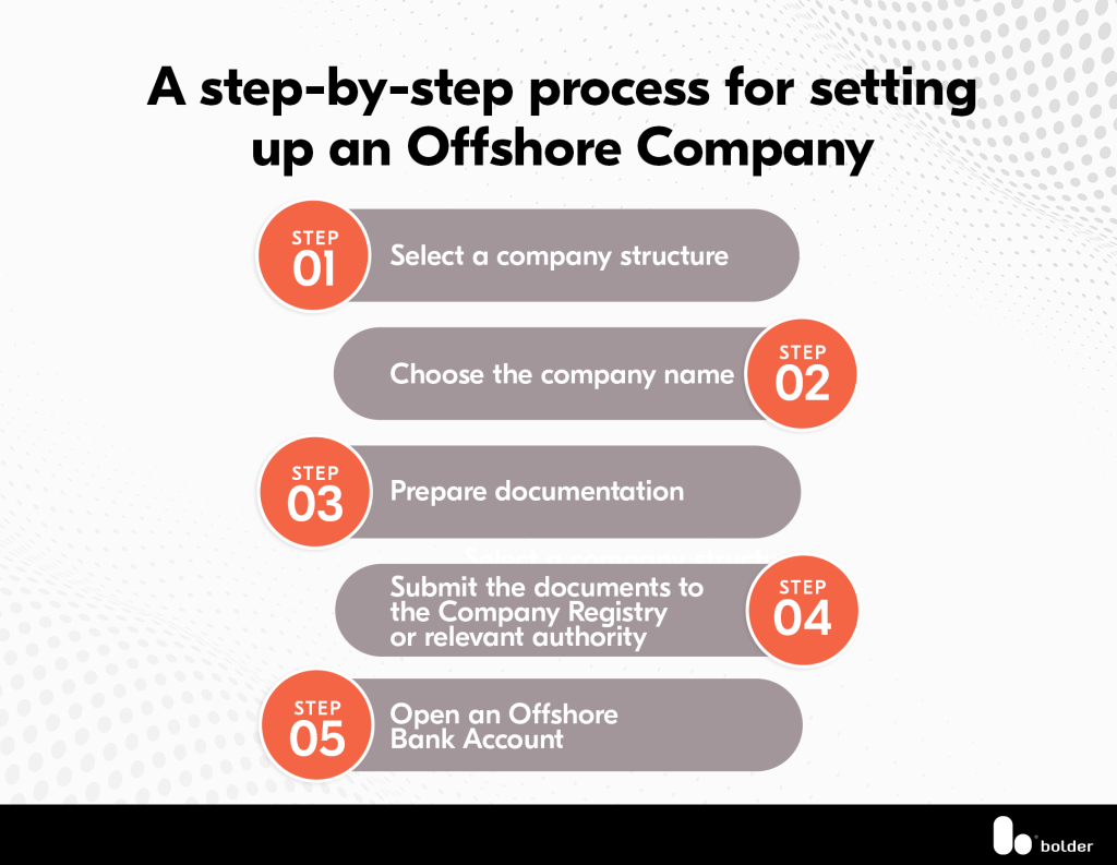 Offshore Company Formations